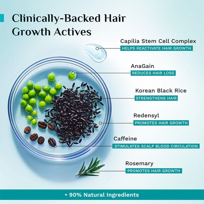 Pilgrim 3% Redensyl, 4% Anagain & 5% Capilia Stem Cell Complex Advanced Hair Growth Serum 50ml Pilgrim