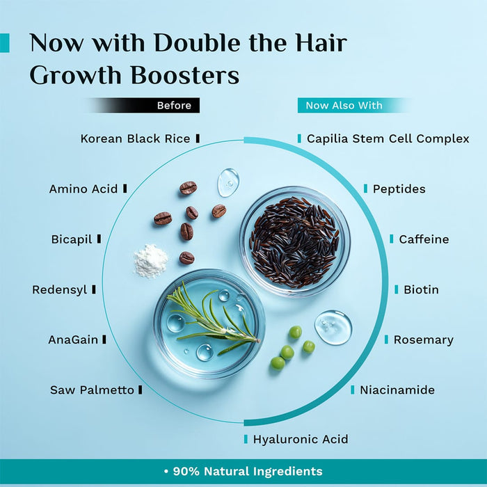 Pilgrim 3% Redensyl, 4% Anagain & 5% Capilia Stem Cell Complex Advanced Hair Growth Serum 50ml Pilgrim