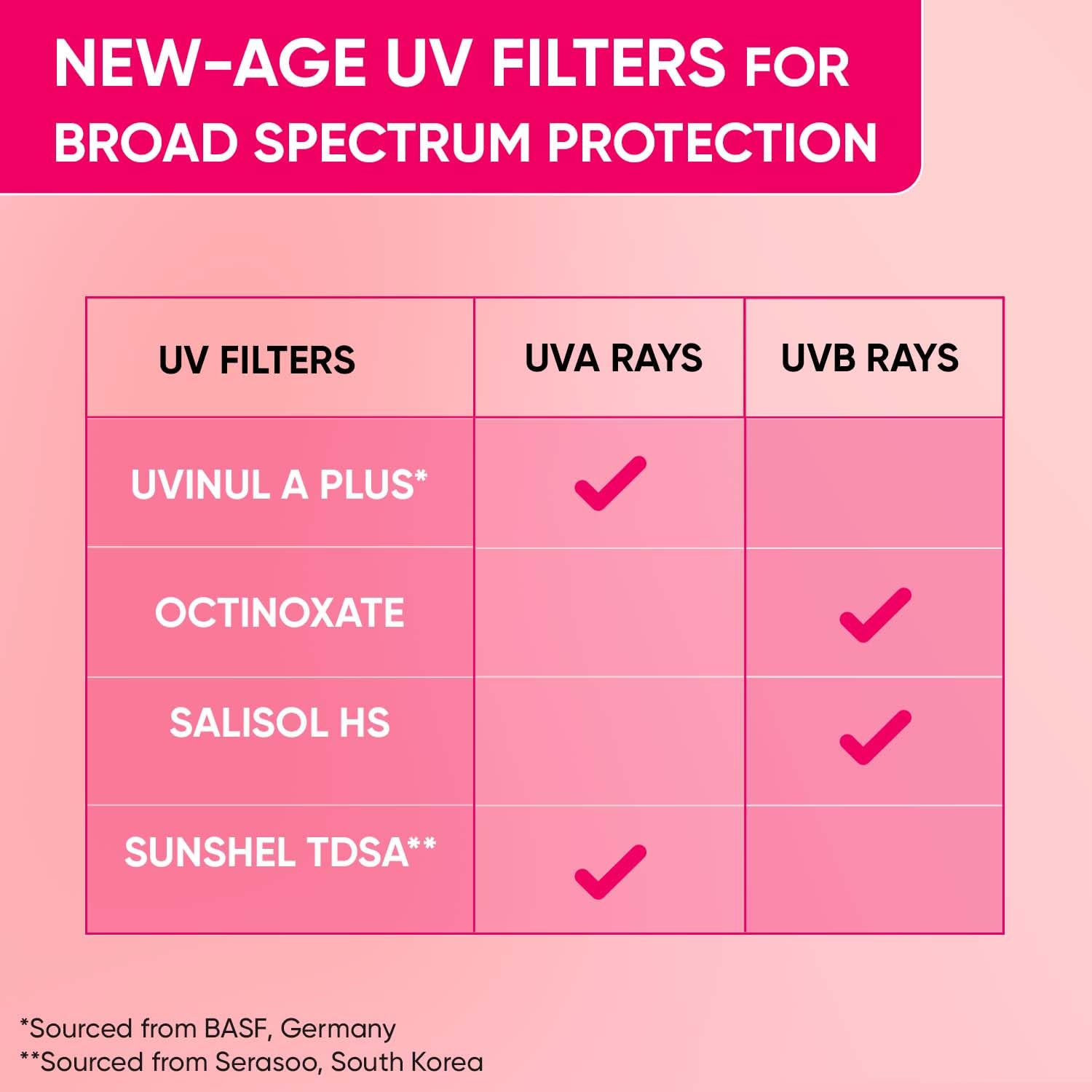 DOT & KEY Watermelon | Cooling Sunscreen | Body Spray Spf 40 Pa+++ | 110Ml Dot & Key