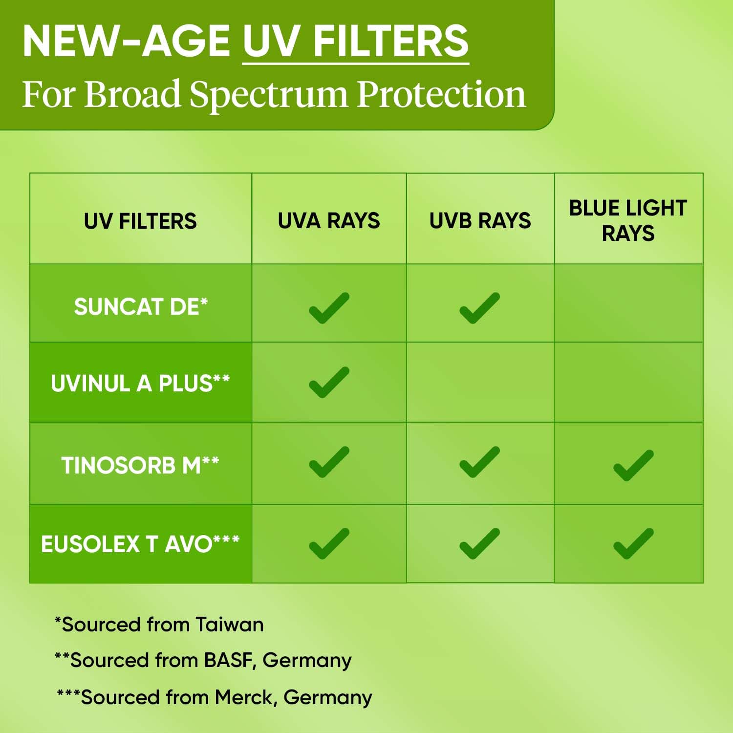 DOT & KEY CICA Calming | Mattifying sunscreen SPF 50+ | 50G Dot & Key