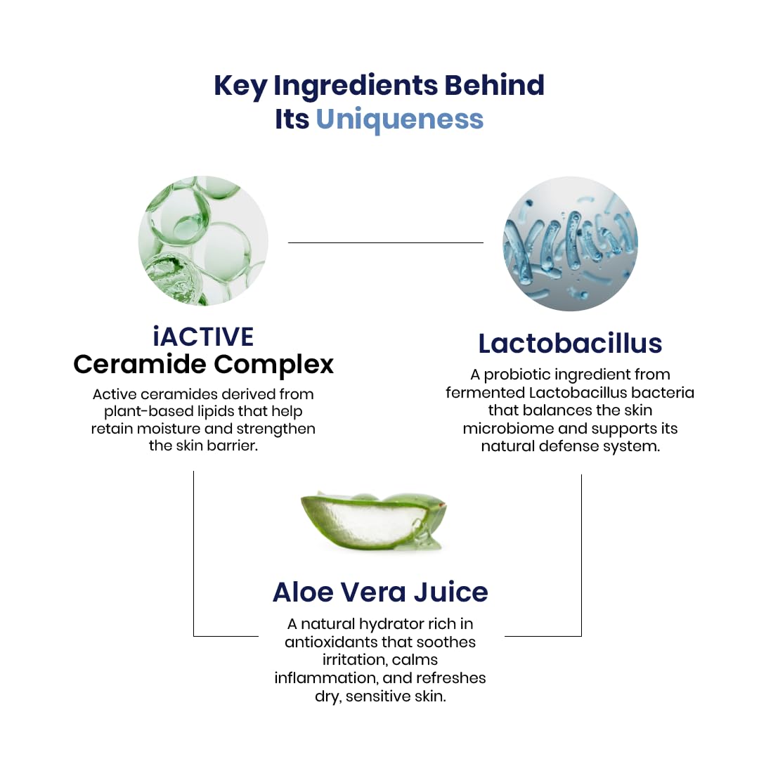 Uncap Infused Moisturizing Lotion with iActive Ceramide Complex & Lactobacillus | Hydrates, Repairs & Calms Sensitive Skin | Lightweight Daily Moisturiser – 50 ml Uncap