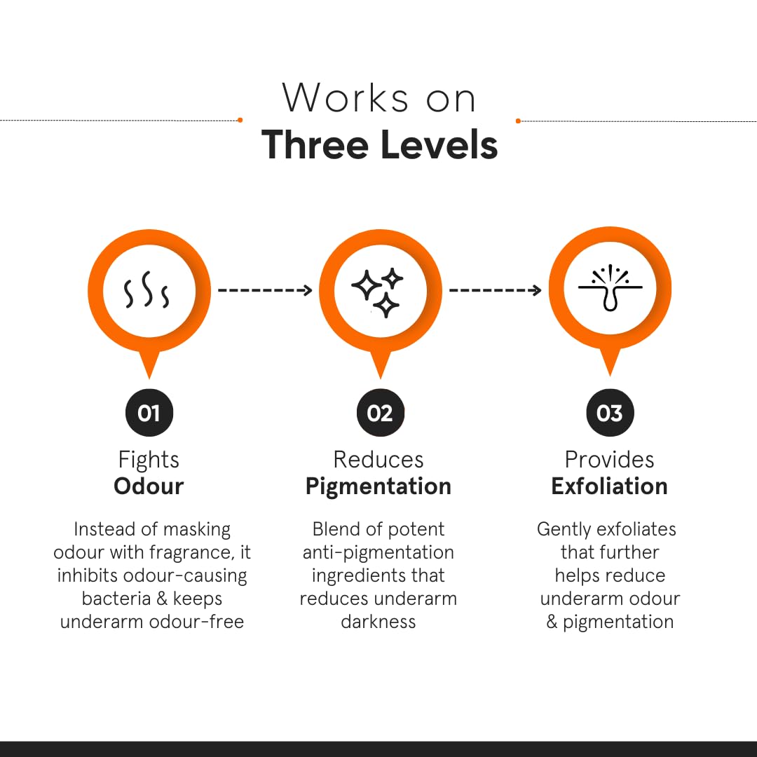 Minimalist Underarm Roll On Deodorant with Nonapeptide + AHA BHA 06% | Controls Odour & Fades Darkness | Fragrance & Aluminium Free | Exfoliating Deo For Women & Men | 40ml Minimalist