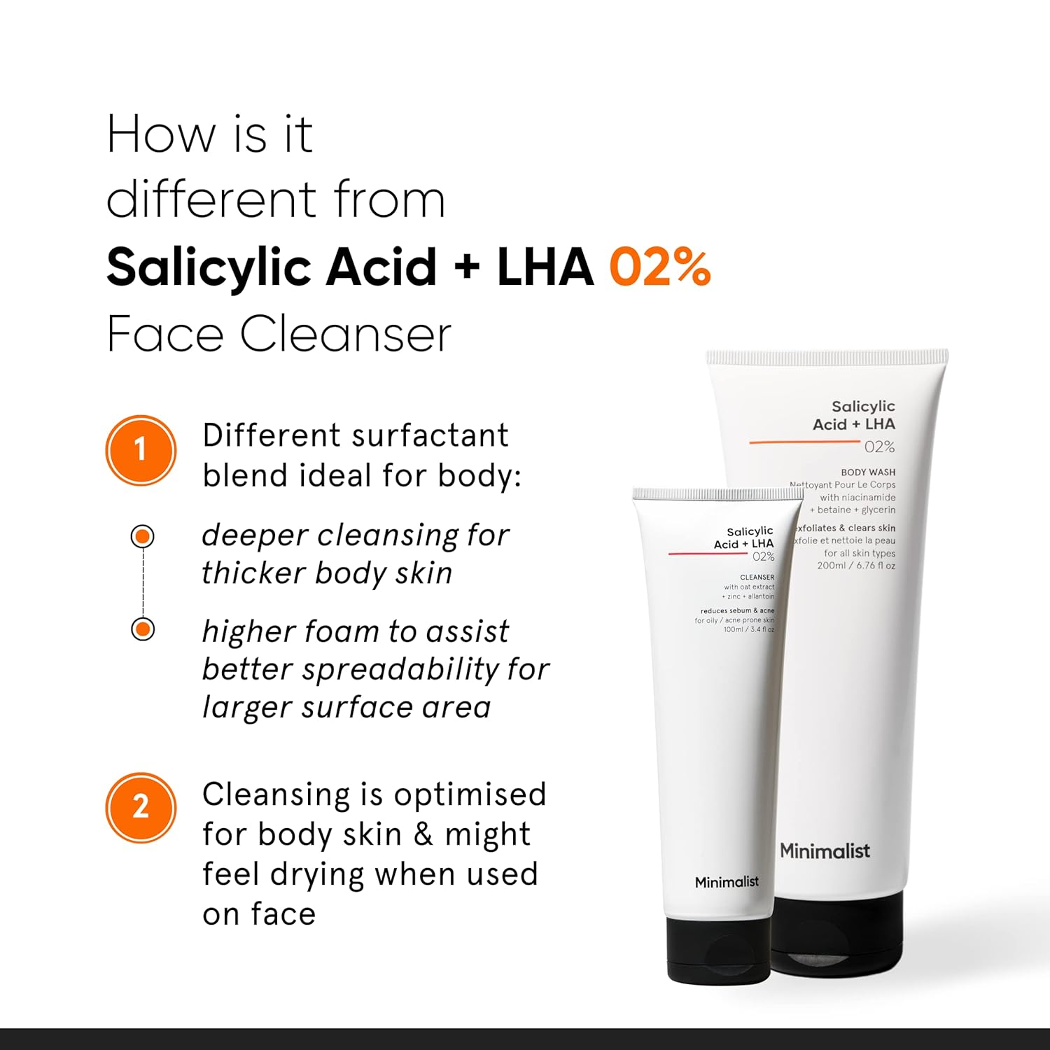 Minimalist Salicylic Acid + LHA 02% Body Wash 200 ml Minimalist
