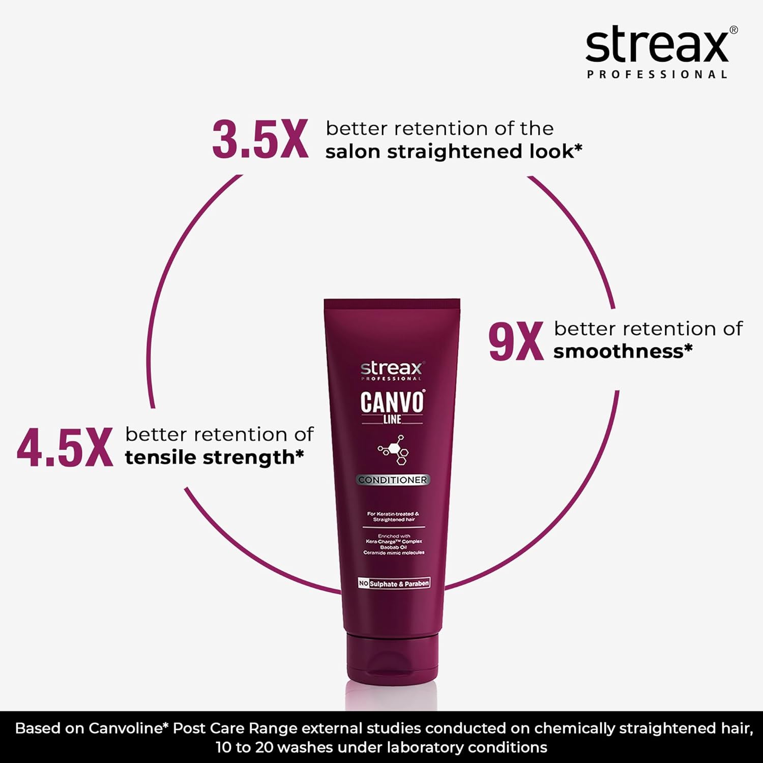 Streax Professional  Canvo Line Conditioner Keratin & Straightened Hair 240 g Streax