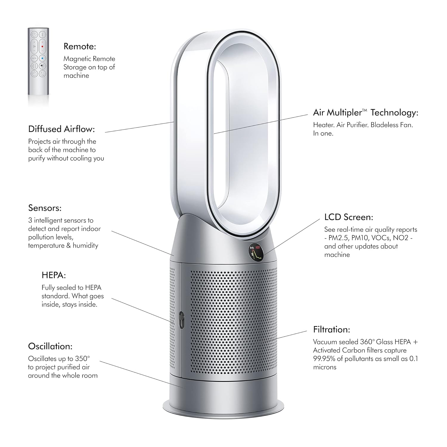 Dyson Purifier Hot+Cool Air Purifier with heater, HEPA+Activated Carbon Filter, Wi-Fi Enabled, HP07 (White) Dyson