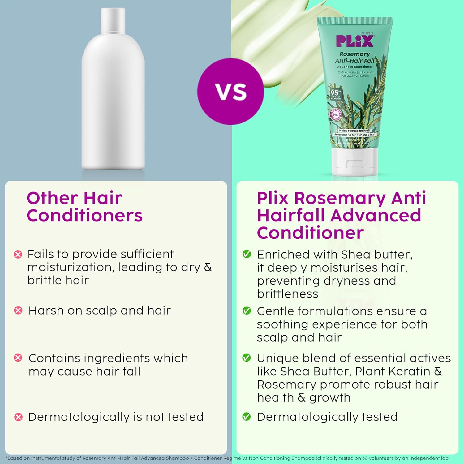 Plix Rosemary Anti Hair Fall Advanced Conditioner 175ml PLIX