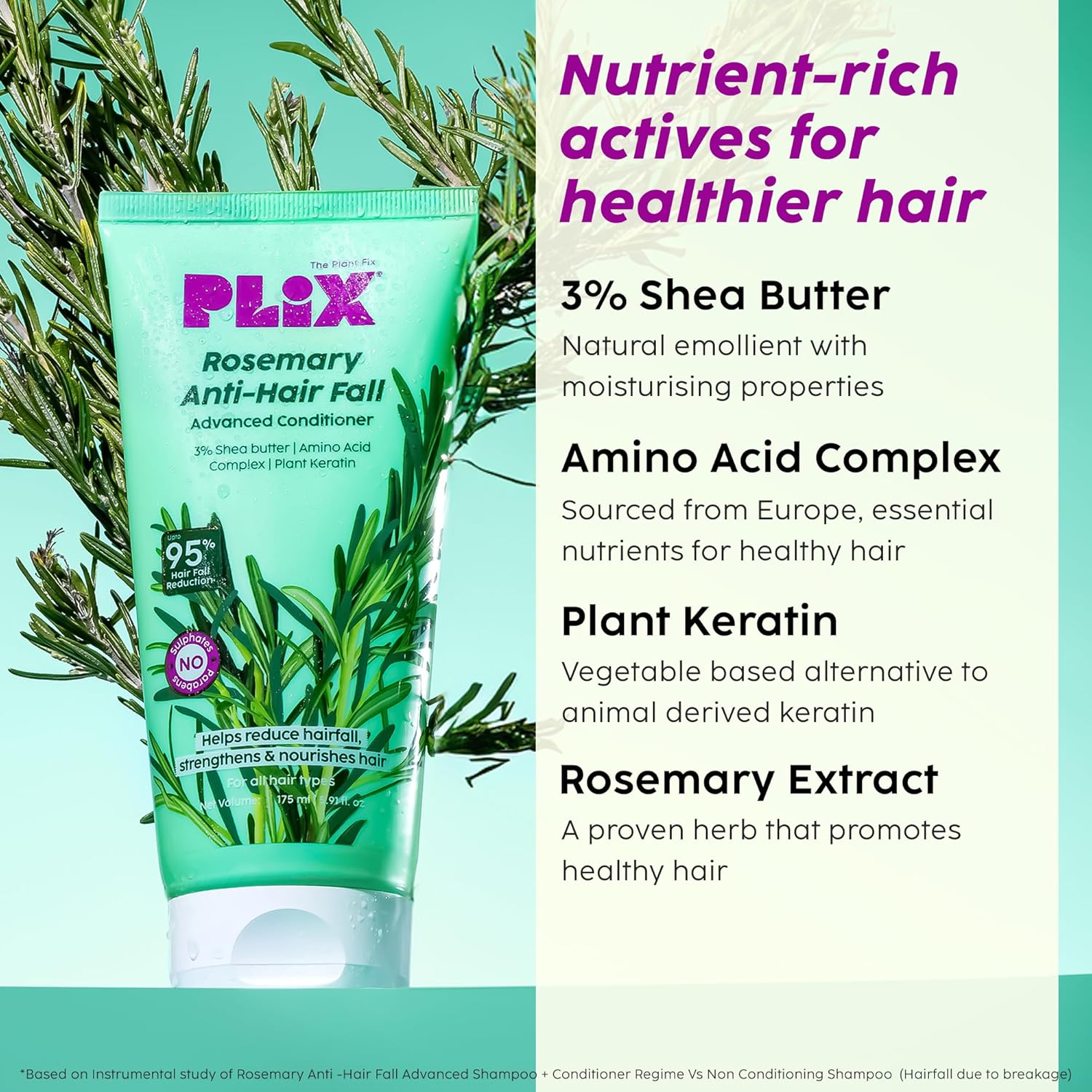 Plix Rosemary Anti Hair Fall Advanced Conditioner 175ml PLIX