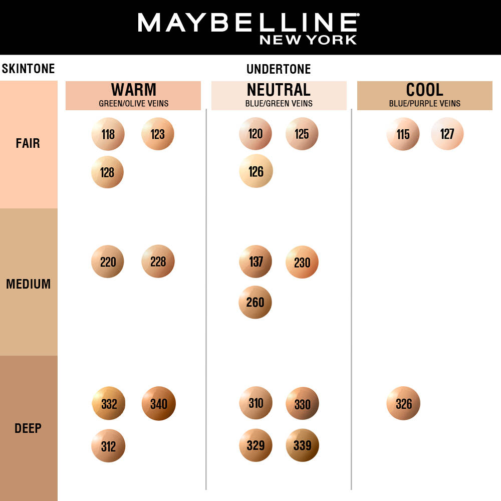 New York Fit Me Matte+Poreless Liquid Foundation Maybelline