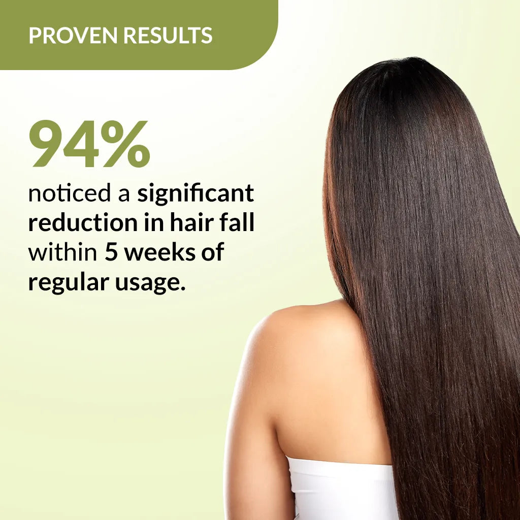 Kairfoll Anti Hair Loss Shampoo | Vital Amino Acids to Revitalize and Promote Hair Growth 200 Ml Fixderma