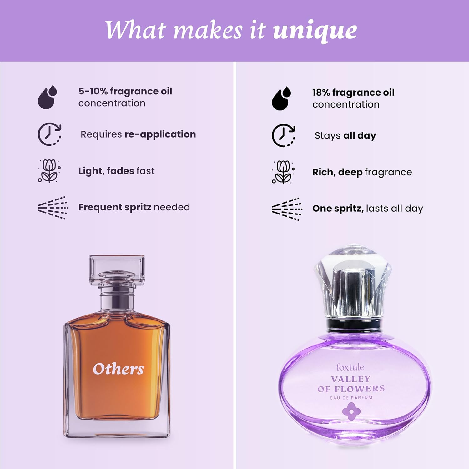 Foxtale Valley of Flowers Eau De Parfum 50 ML  | Long Lasting Floral Perfume | With Notes of Jasmine Sambac, Green Mandarin & Madagascar Vanilla | Luxury Perfume