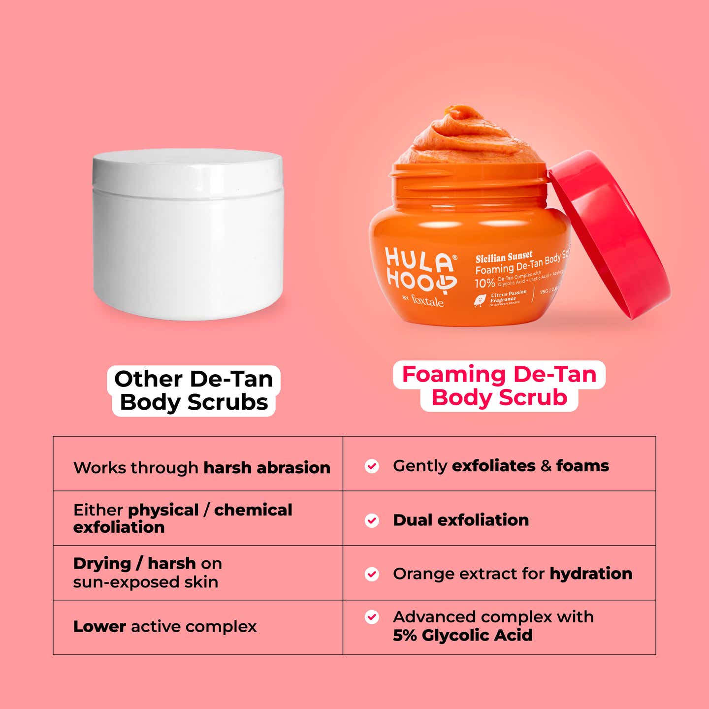 FoxTale Hula Hoop 10% De-Tan BodyScrub 5% Glycolic Acid Foaming Body Scrub - 75 g FOXTALE