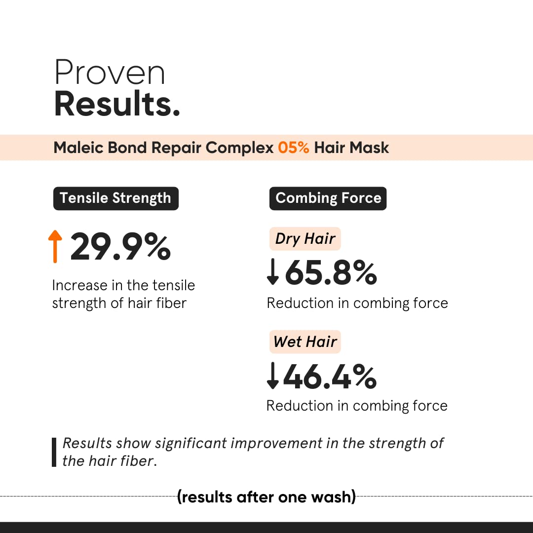 Minimalist Maleic Bond Repair Complex 05% Hair Mask 200 g Minimalist