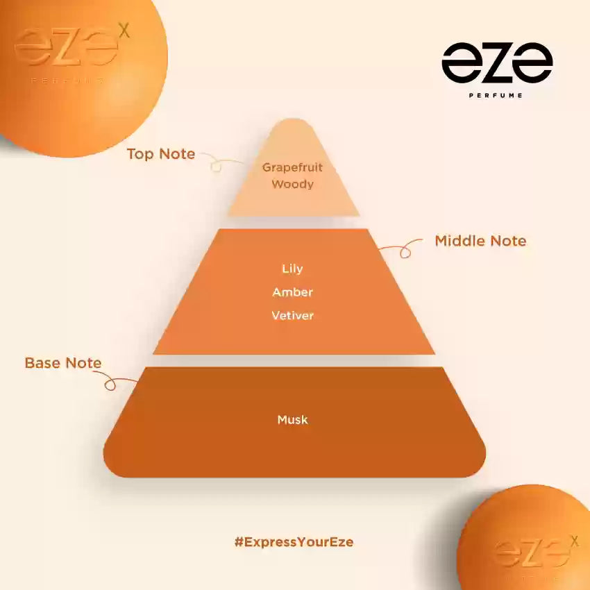 Eze ID Perfume For Men & Women 75 Ml, Long Lasting Fragrance, Premium EDP Scent, Gift For Her & Him eze