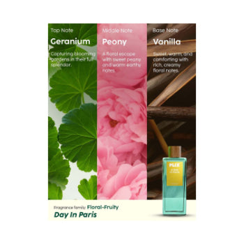Plix A Day In Paris Eau De Parfum 100ml Plix