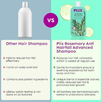 Plix Rosemary Anti Hairfall Advanced Shampoo 200ml Plix