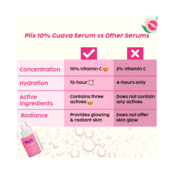 Plix Guava Glow Dewy Serum 20ml Plix