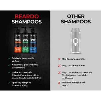 Beardo Dandruff Control Sulphate Free Shampoo 200 ml Beardo