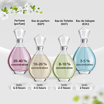 Calvin Klein Eternity Aqua EDP for Women, 50 ml Calvin Klein