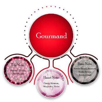 GUESS Seductive Red Women Femme Eau De Toilette 75Ml Guess