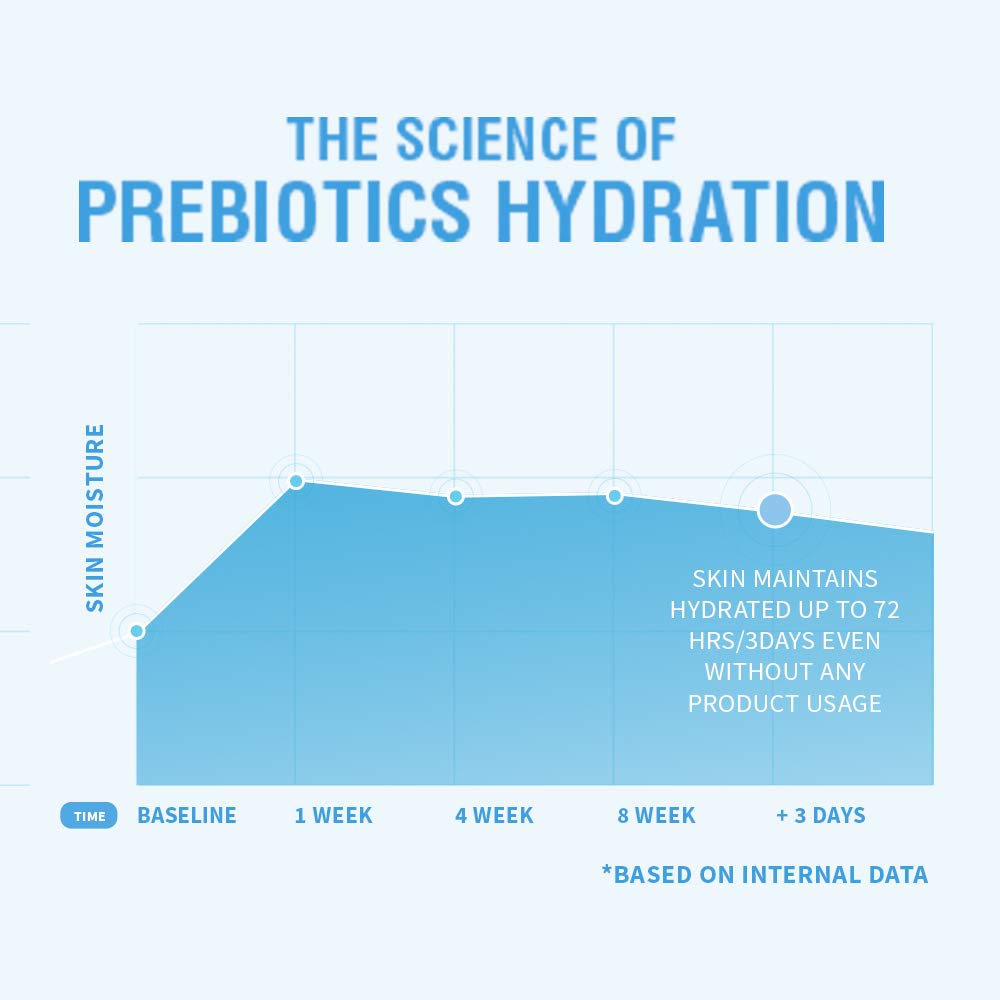 Neutrogena Hydro Boost Water Gel 50 gm Neutrogena